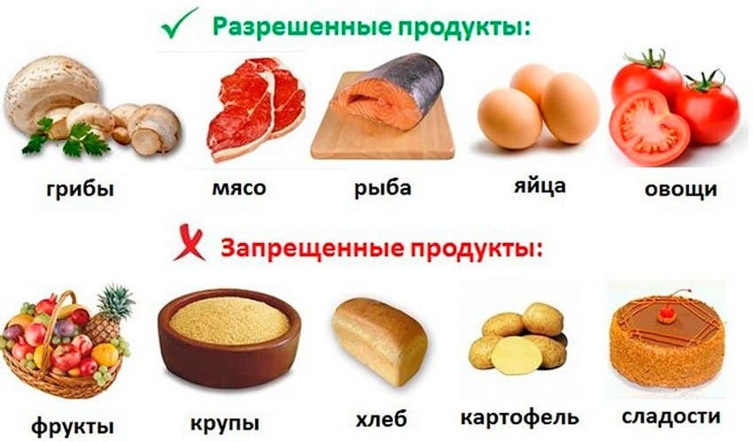Продукты запрещённые при снижении веса.