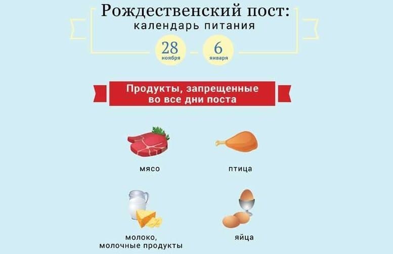 Список продуктов, которые церковь запрещает употреблять в пищу во время поста.