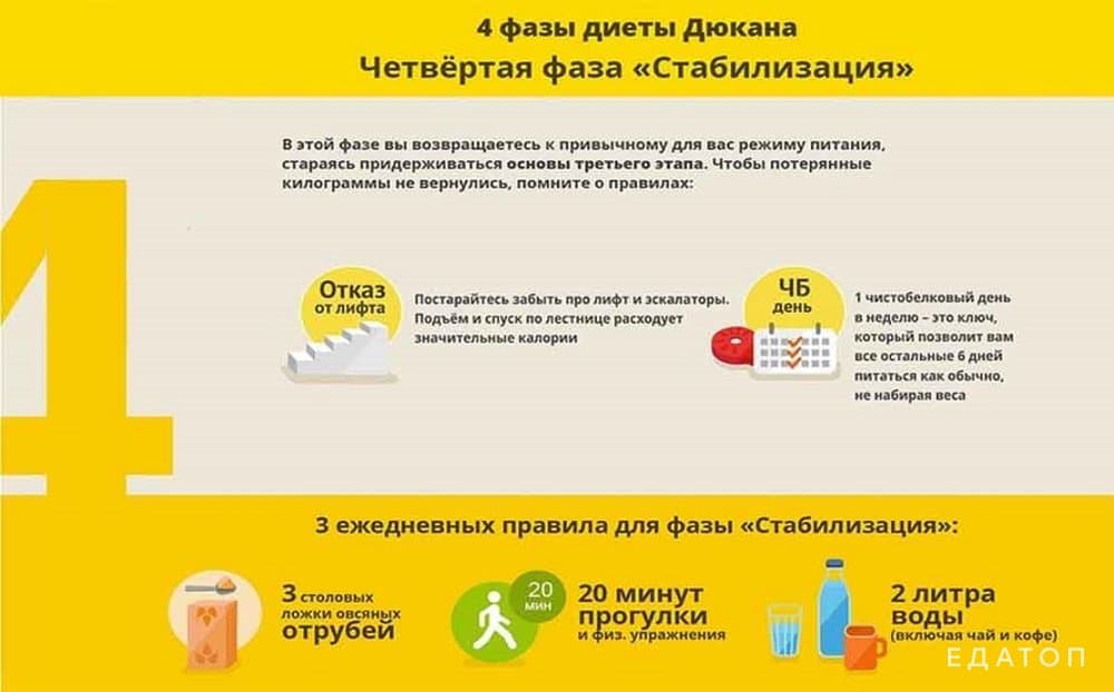 Четвертая фаза диеты 