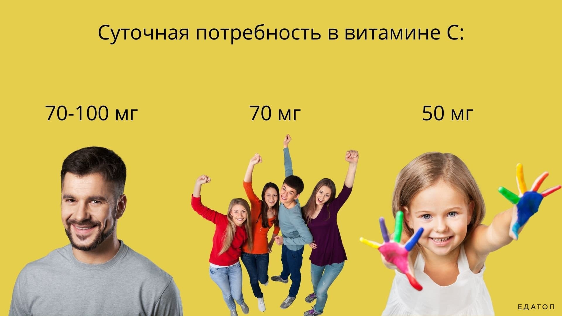 Норма витамина С.