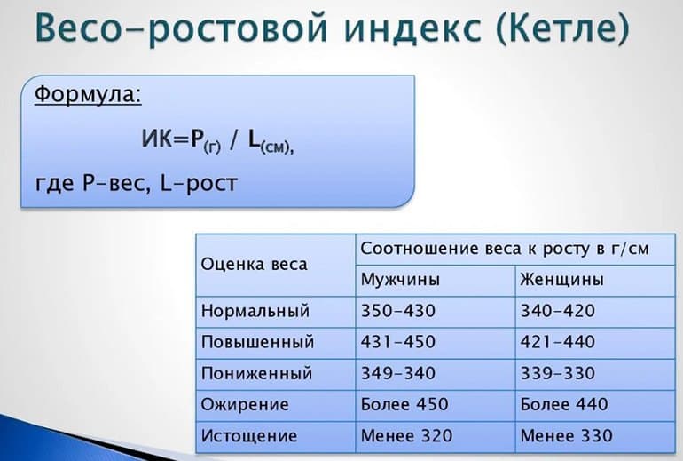 Формула Кетле.