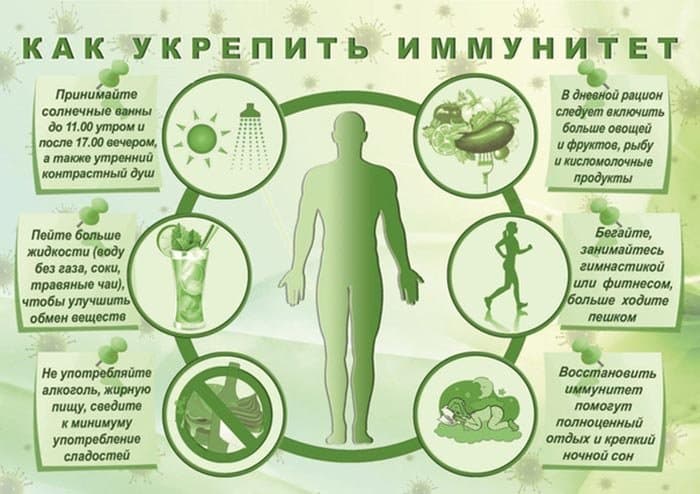 Рекомендации для укрепления вашего иммунитета.