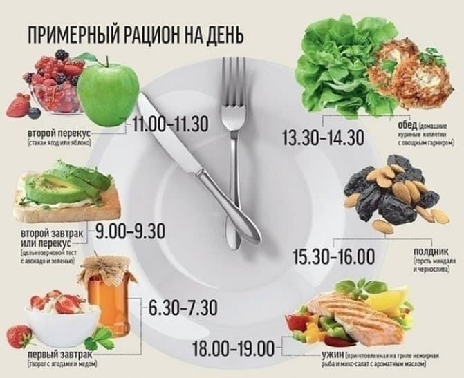 Чтобы есть и худеть одновременно, необходимо соблюдать режим питания.