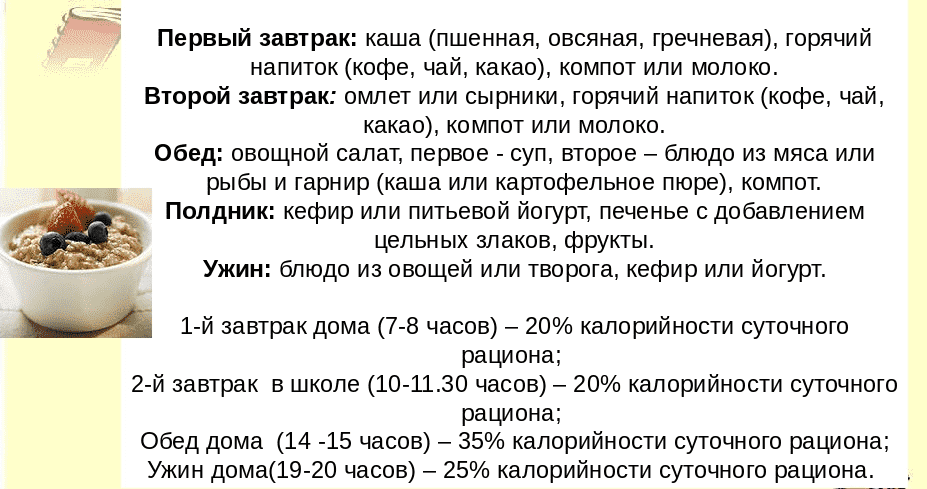 Примерное меню на день.