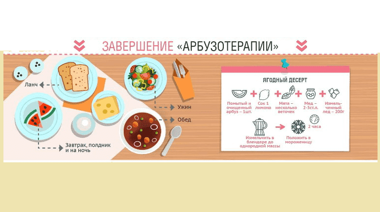Выход из арбузной монодиеты должен быть постепенным.