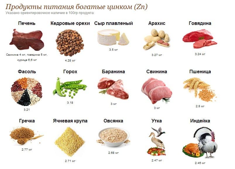 Продукты с высоким содержанием цинка.