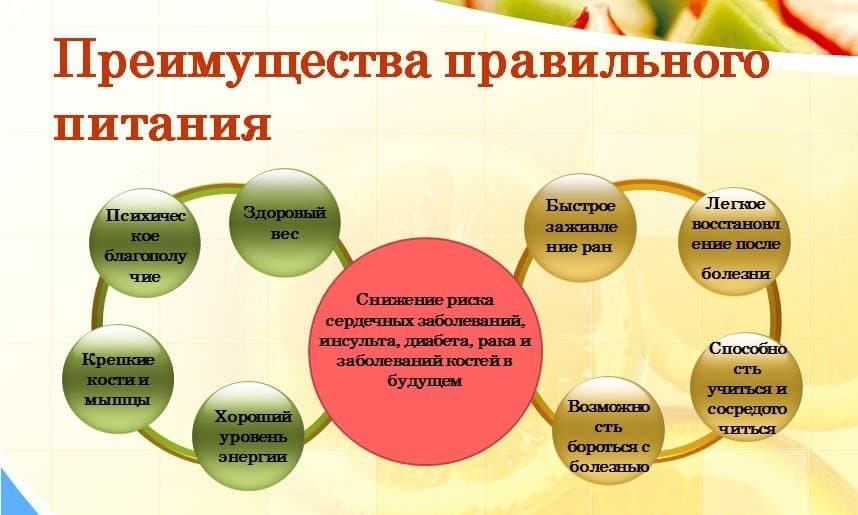 Основные преимущества правильного и сбалансированного питания.