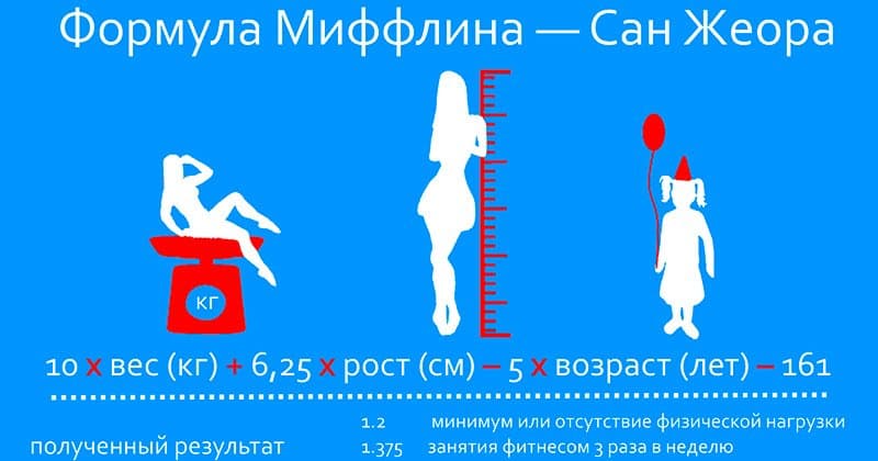 Формула подсчета калорий Миффлина-Сан Жеора.