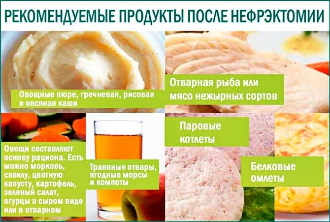 Диета после удаления камней должна ограничивать продукты, содержащие большое количество кальция и фосфора.