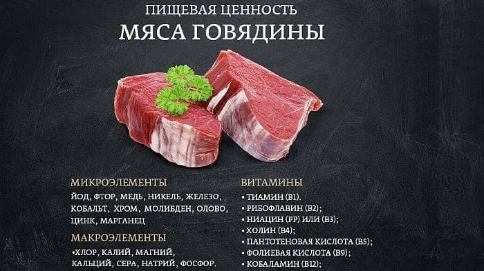 Витамины и микроэлементы в говядине.