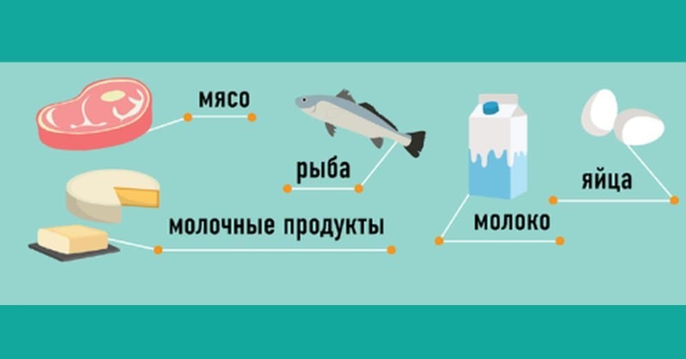 Продукты, которые запрещено употреблять в великий пост.