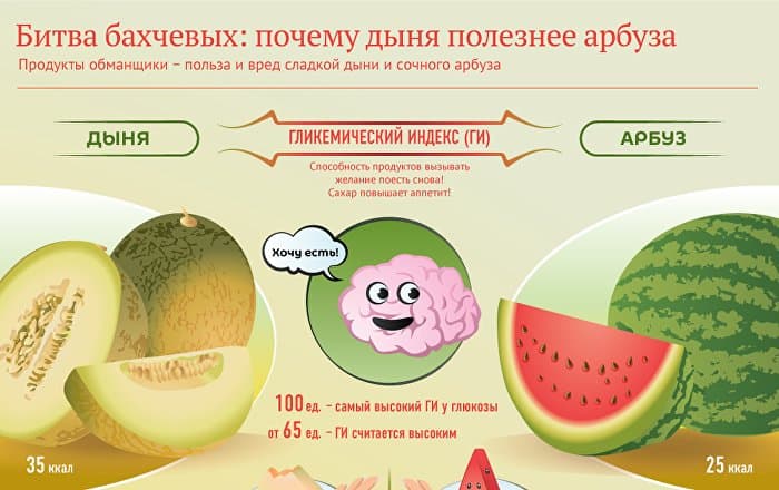 Сравнение двух бахчевых.
