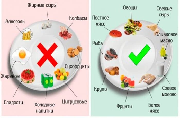 Правила питания при диете.