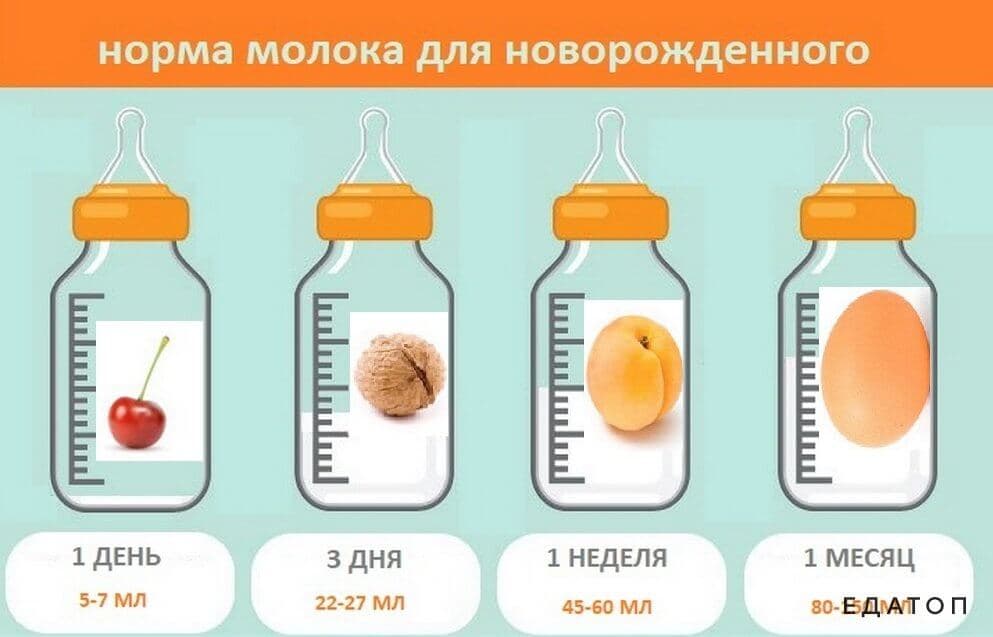 Количество молока на один прием.
