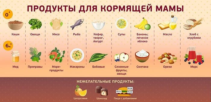 Рекомендованные продукты для кормящей мамы.