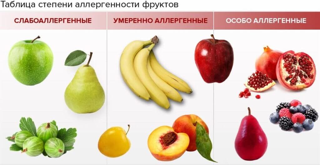 Прежде чем вводить новый фрукт, нужно узнать о его степени аллергенности.