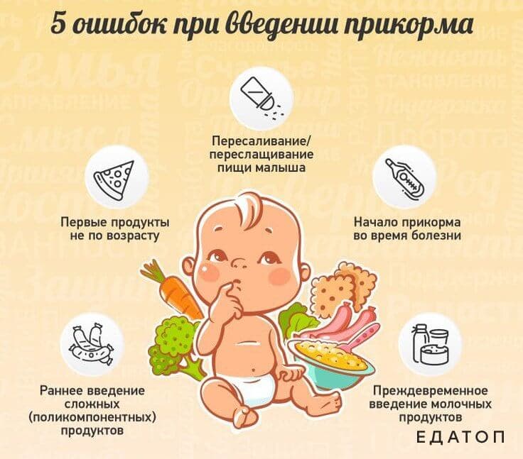 Основные ошибки.
