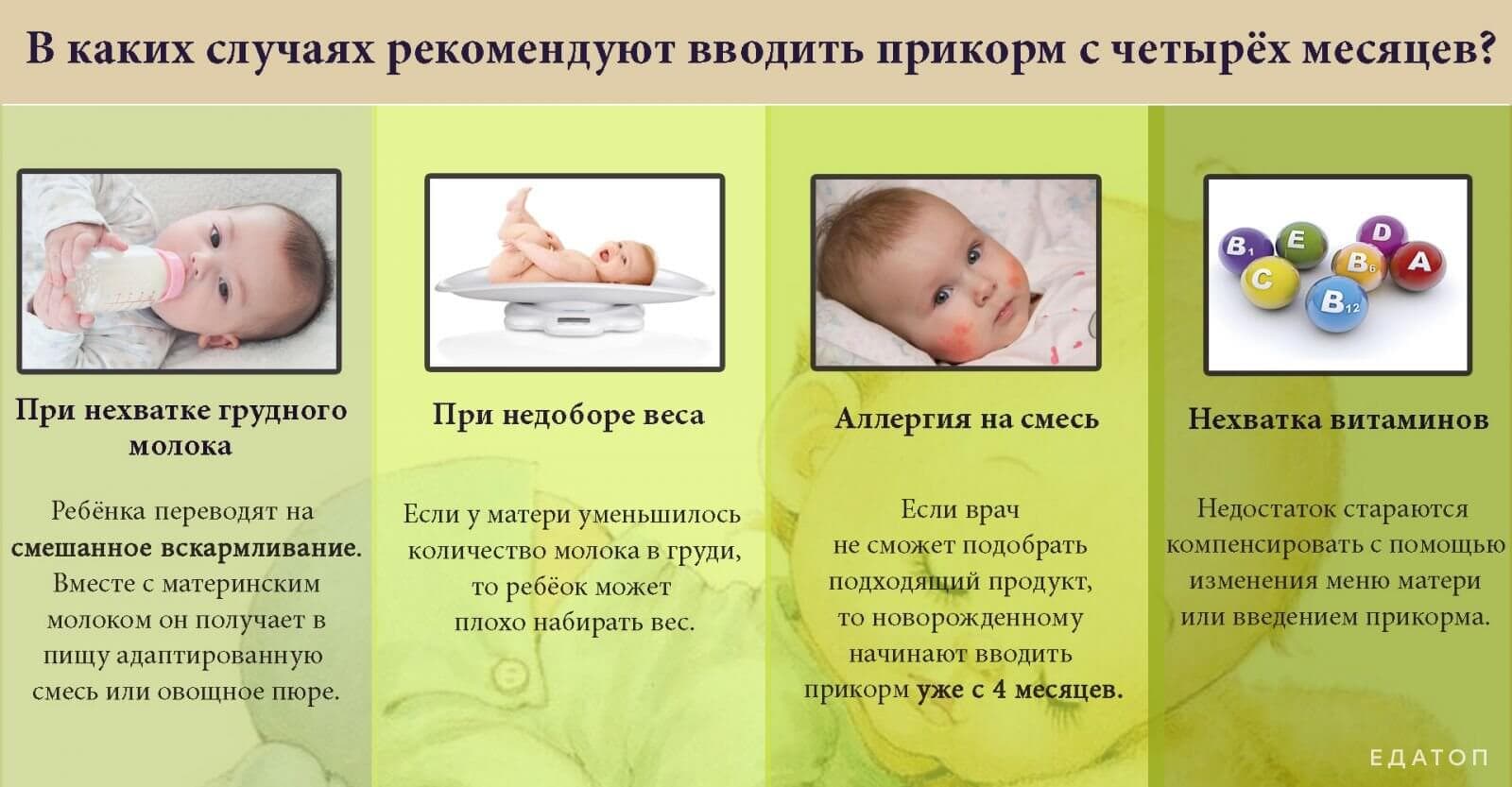 В таблице отображены основные рекомендации к раннему введению прикорма ребёнку.