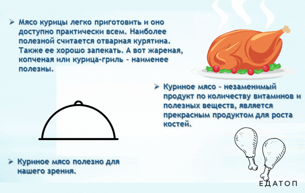 Польза куриного мяса для организма человека.