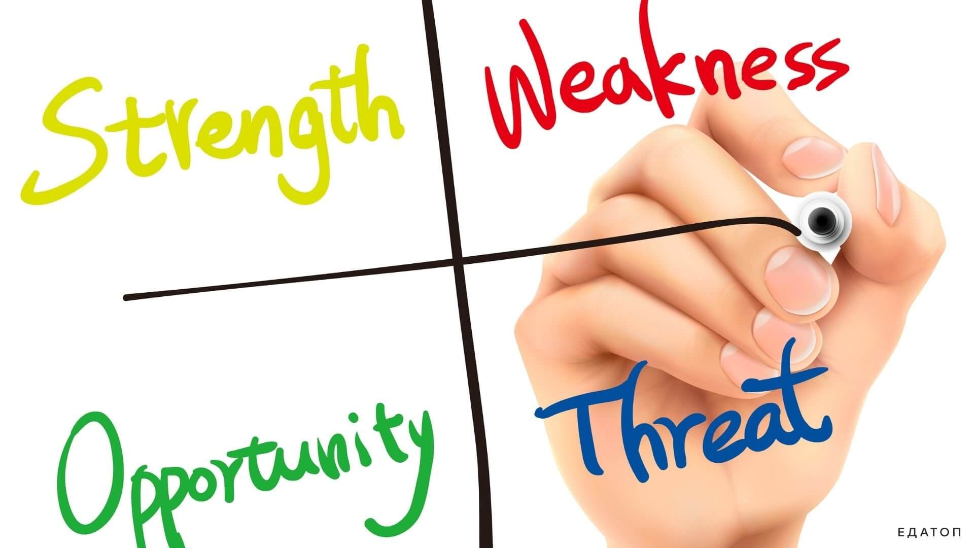 После проведения SWOT-анализа составляют чек-лист.