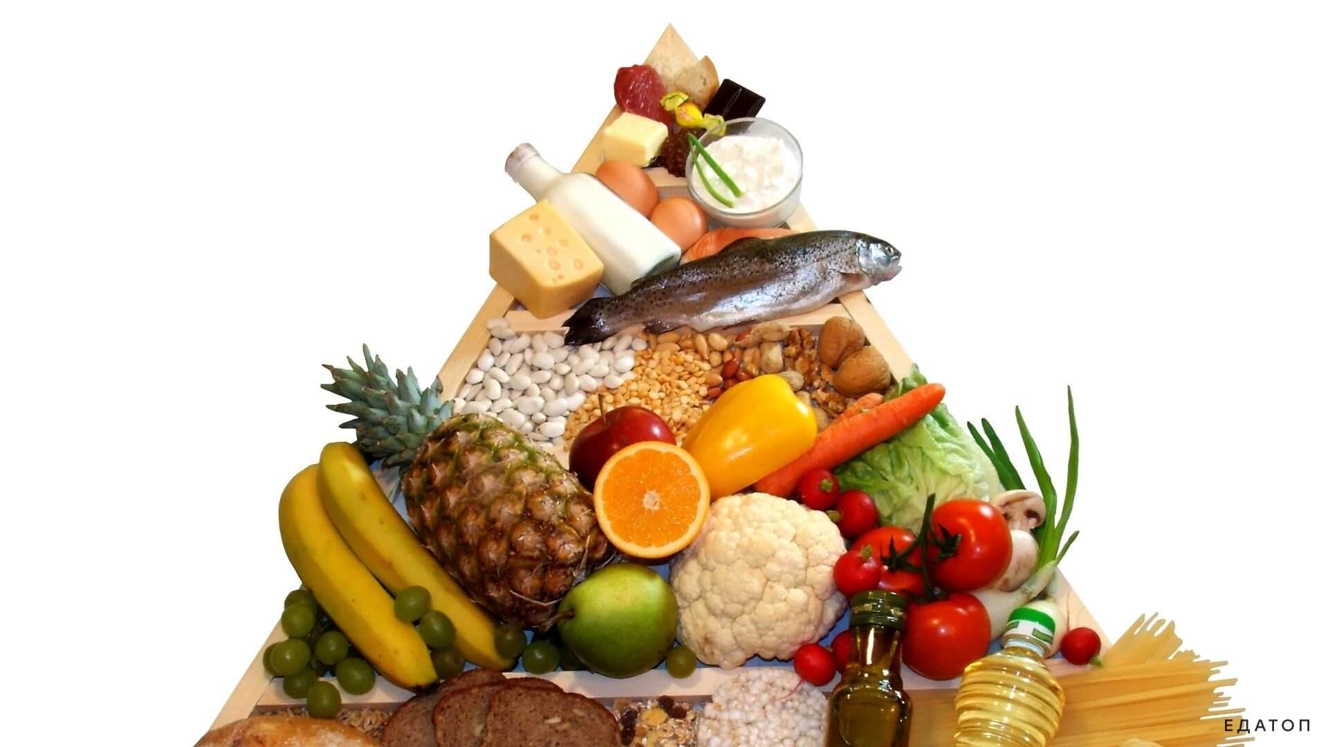Продуктовая пирамида – 