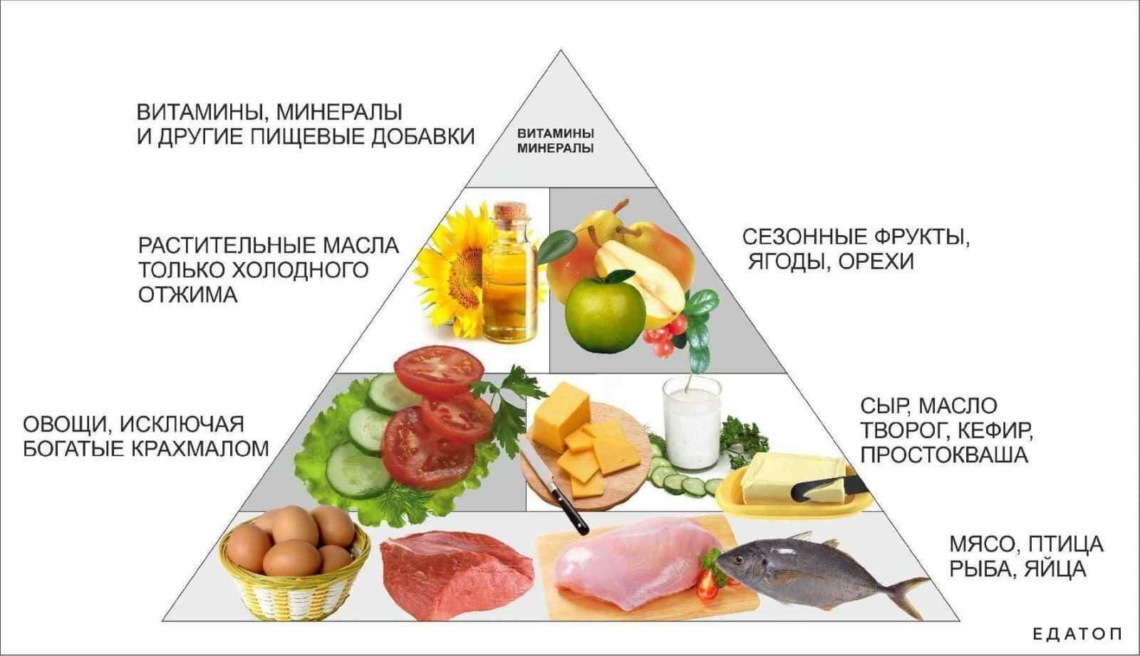 В меню человека с инсулинорезистентностью необходимо включить продукты, способствующие нормализации уровня глюкозы в крови.