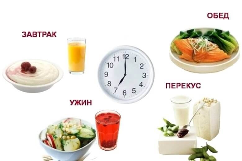 Питаться во время беременности следует не менее 4-х раз в сутки.