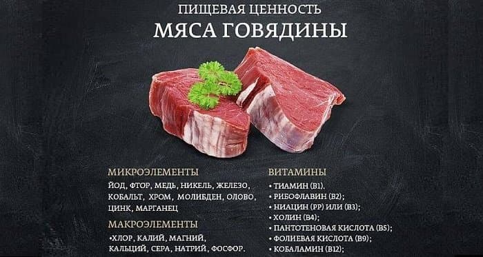 Витамины и микроэлементы, входящие в состав говядины.