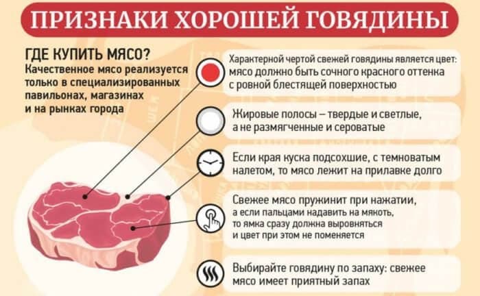 Рекомендации по выбору мясной продукции.
