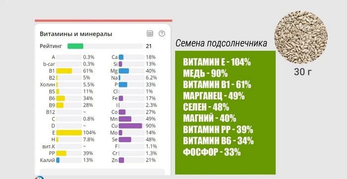 Полезные свойства семян подсолнечника.