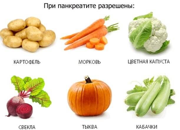 Овощи, которые можно включать в диету.