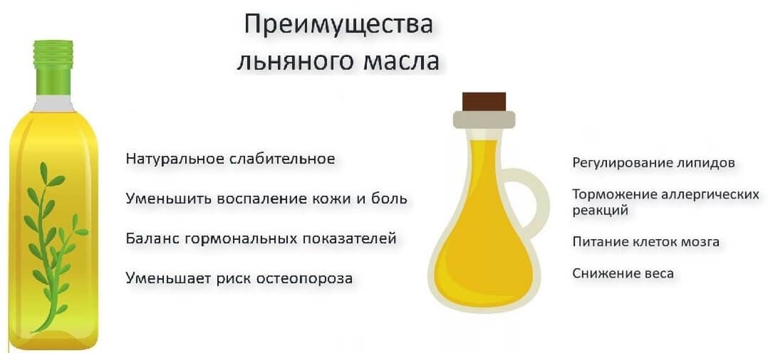 Польза льняного масла для организма.