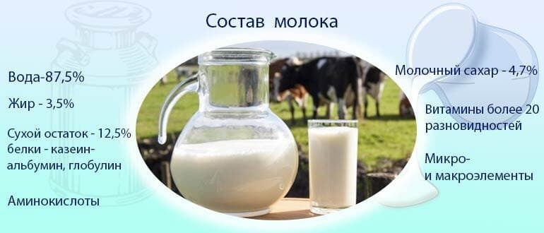 Полезный состав напитка.
