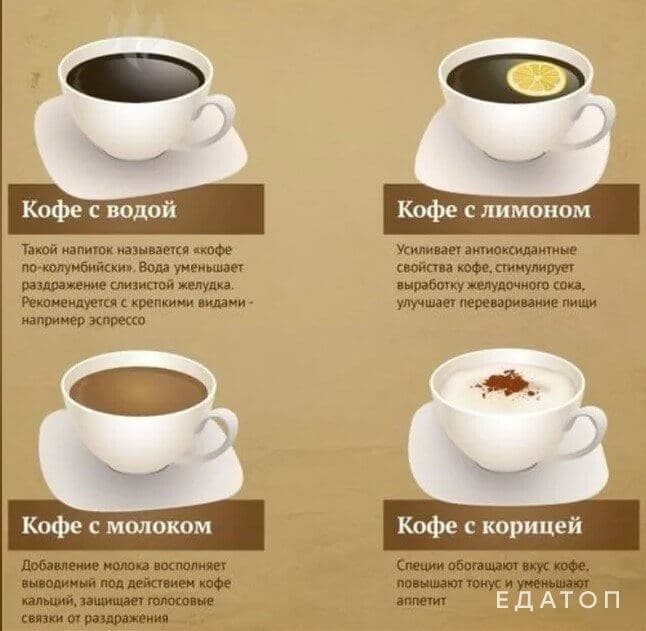 Добавки, которые делают напиток полезнее.