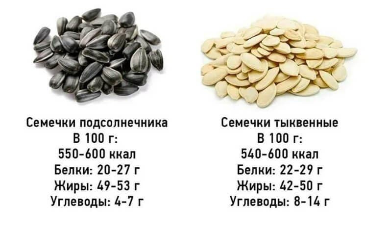 Надо помнить, что это калорийный продукт.