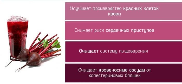 Лечебное воздействие свекольного сока на организм человека.