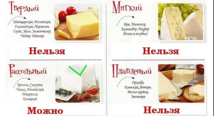 Разрешенные и запрещенные сыры при холецистите.