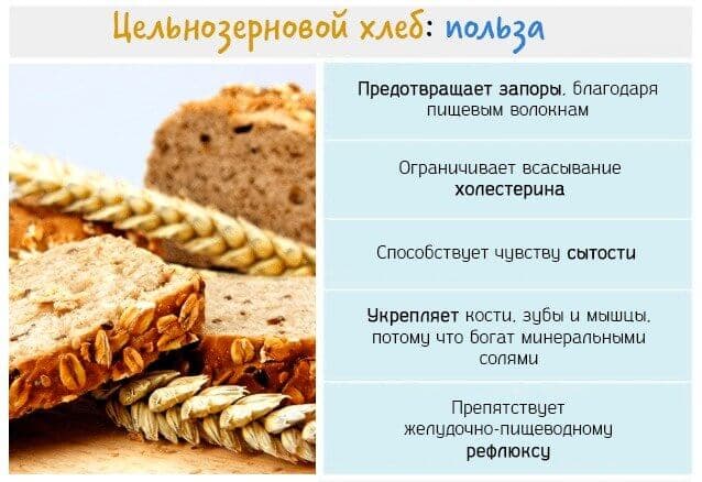Полезные свойства цельнозернового продукта.