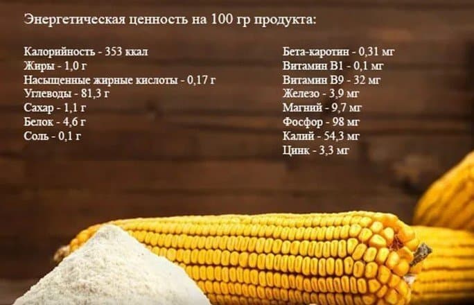 Полезный состав кукурузного хлеба.