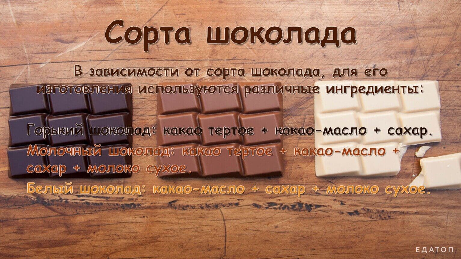 У каждого сорта шоколада свой состав ингредиентов.