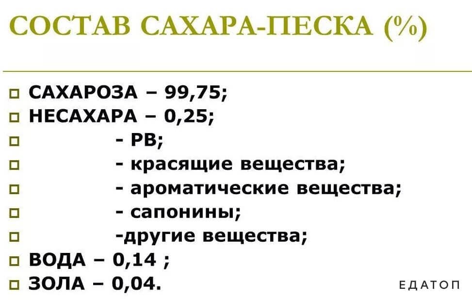 Состав сахара.