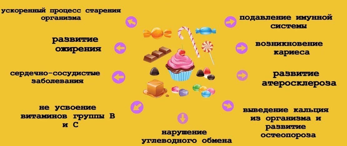 Вредные свойства продукта.