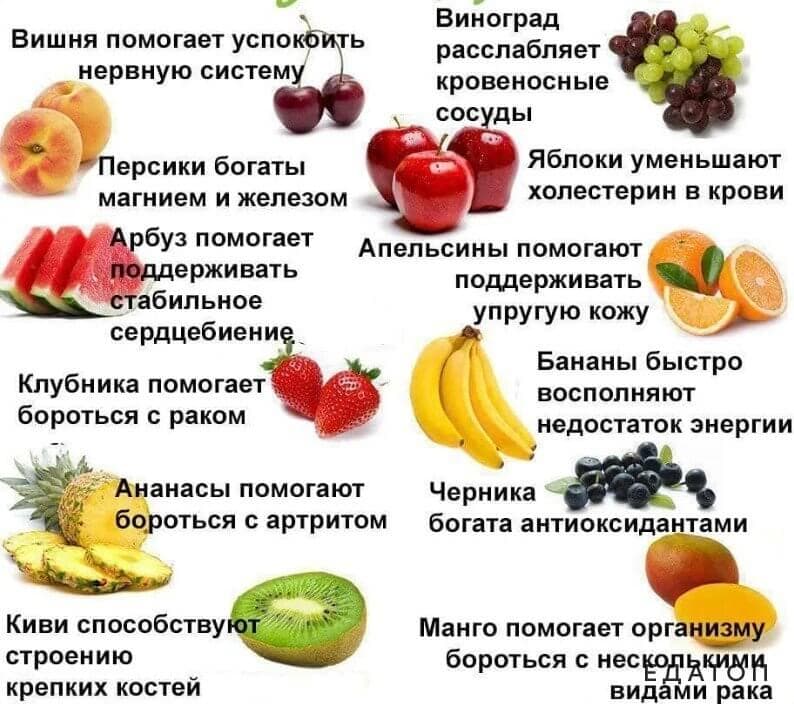 Полезные качества фруктов.