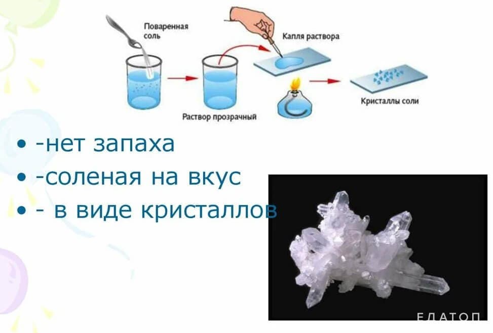 Свойства соли.