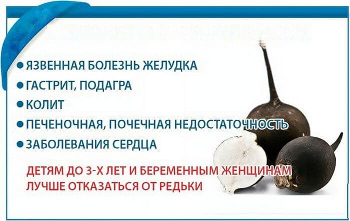 Основные заболевания, при которых редька противопоказана.