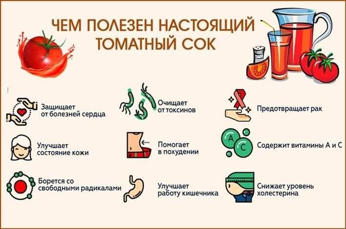 Польза сока для организма.