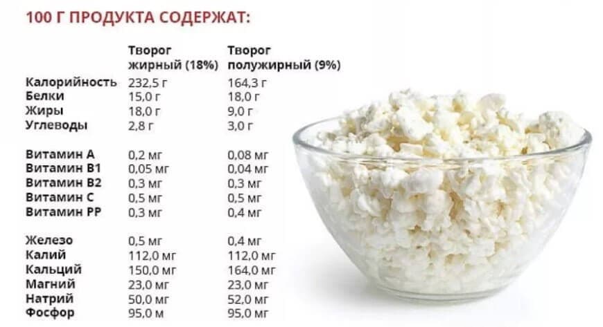 Полезный состав молочного продукта.