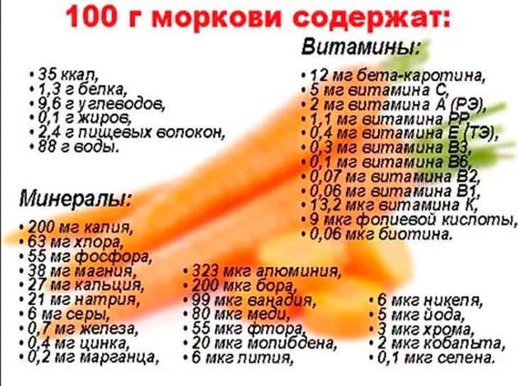 Полезный состав моркови.