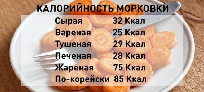Калорийность моркови в зависимости от ее вида приготовления.