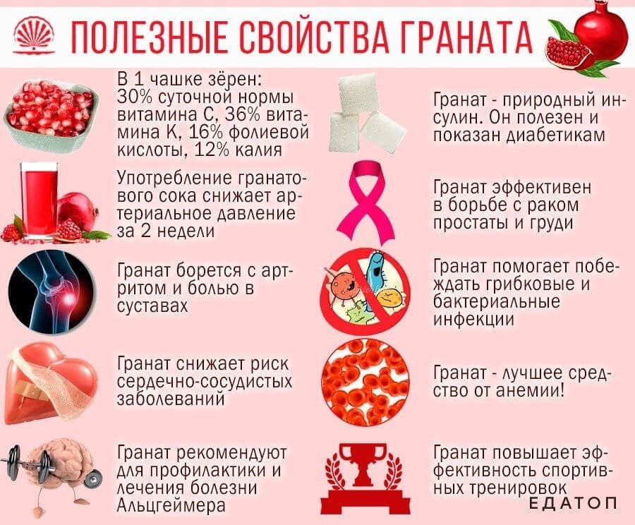Сок обладает всеми полезными свойствами граната.